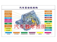 机动车结构及工作原理挂图 HC-JP...